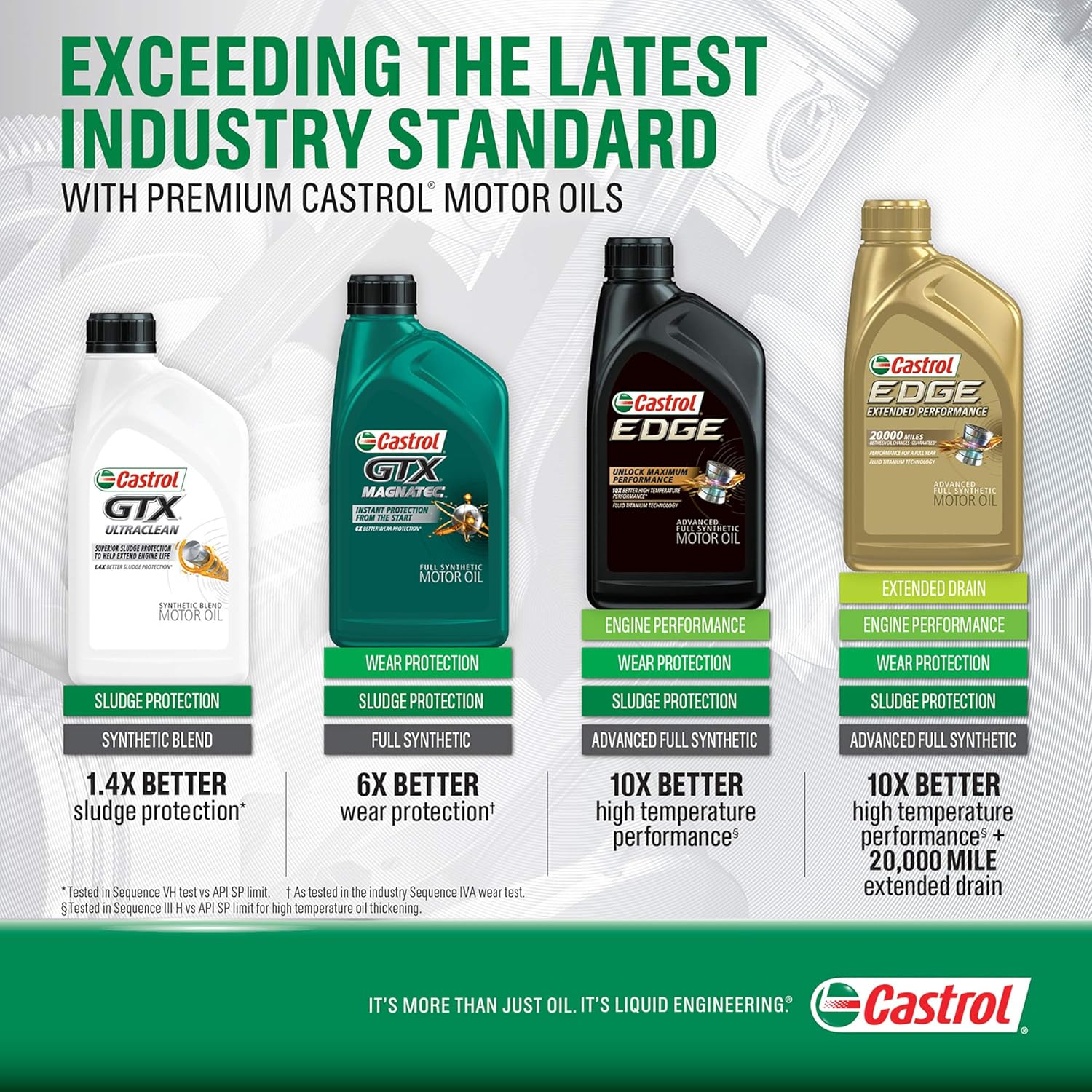 6 Pack 5W-30 Full Synthetic Motor Oil G352325