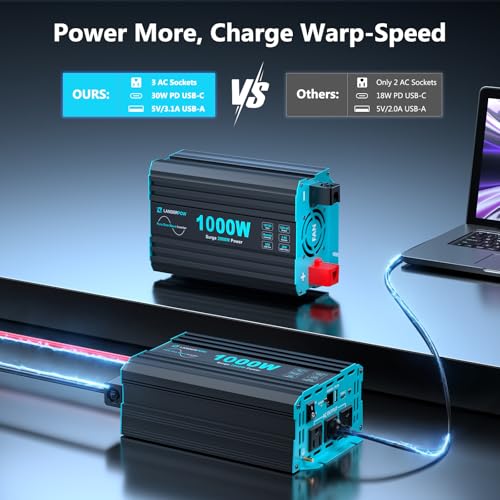 Pure Sine Wave 3500W Power Inverter 12V DC to 120V AC with 3 AC Outlet V236589