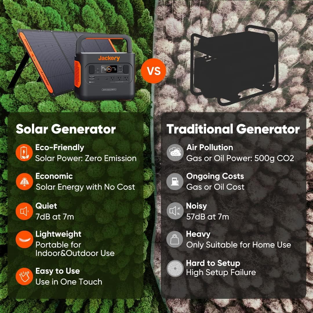 2160Wh Portable Power Station with 3x2200W AC Outlets D751