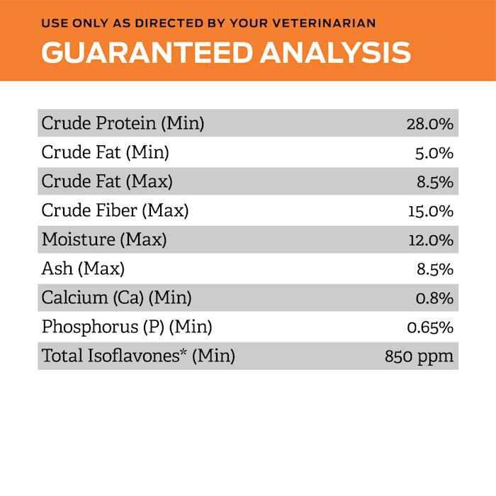 OM Select Blend Overweight Management Dry Dog Food T397
