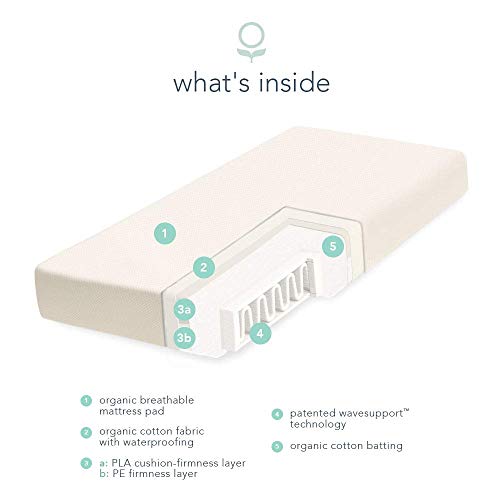 Organic Baby Crib Mattress - Waterproof Non-Toxic Mattress - 52" x 28” L60492