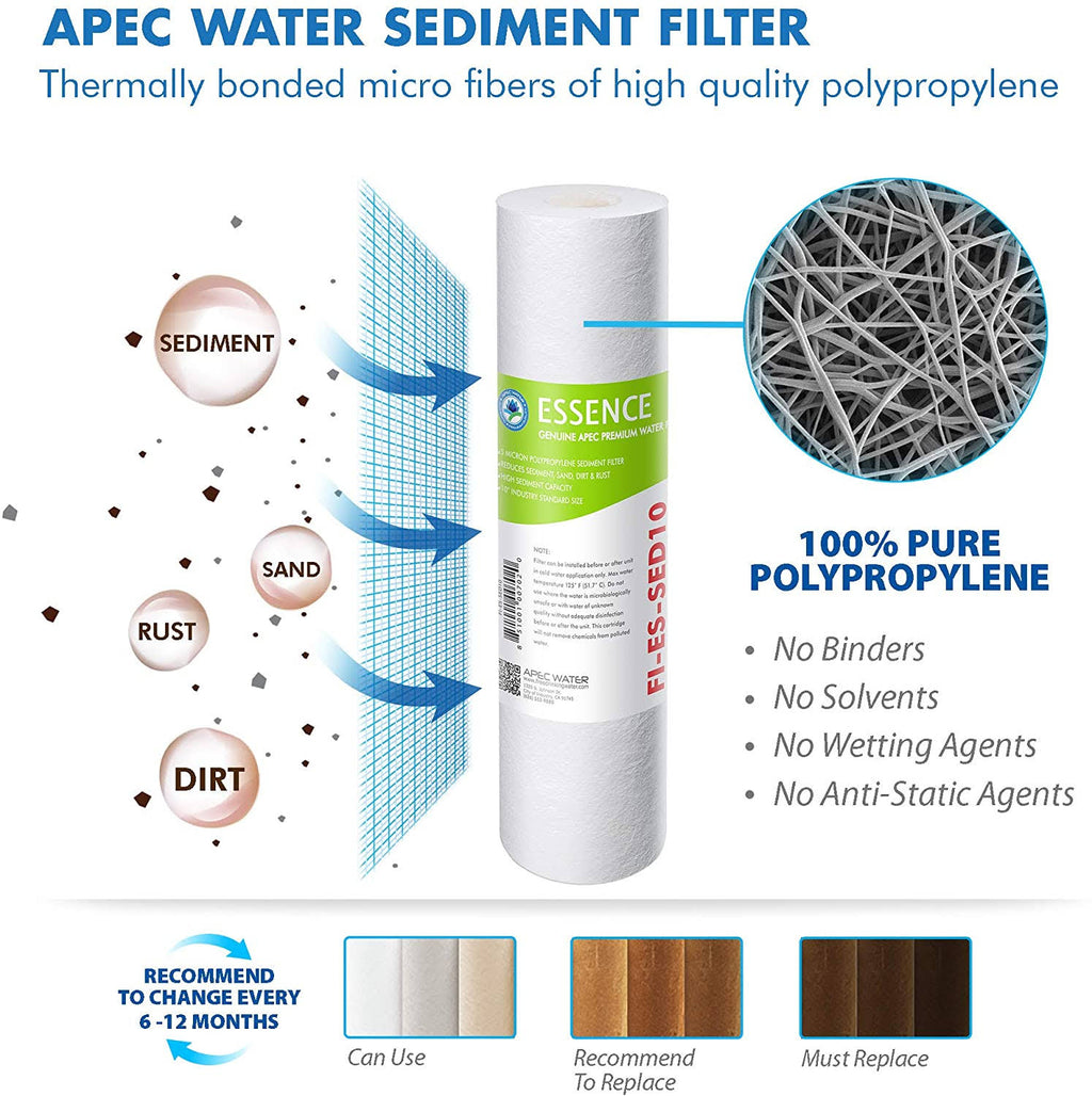 50 GPD High Capacity Complete Replacement Set for Reverse Osmosis Water Filter System E61480