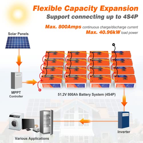 12V 300AH LiFePO4 Lithium Battery with Smart Display & APP Monitoring, 200A BMS, 2560W Load Power, 5000+ Cycles H3623
