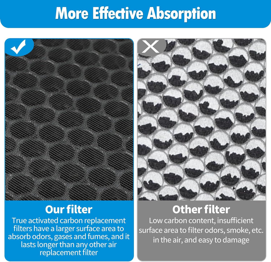 2-Pack White H13 True HEPA Activated Carbon Filter X268