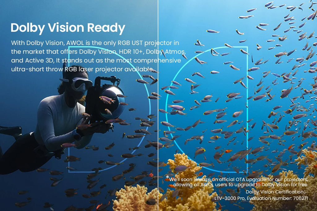4K UHD Ultra Short Throw Triple Laser Projector with 2600 Peak Lumen M7662
