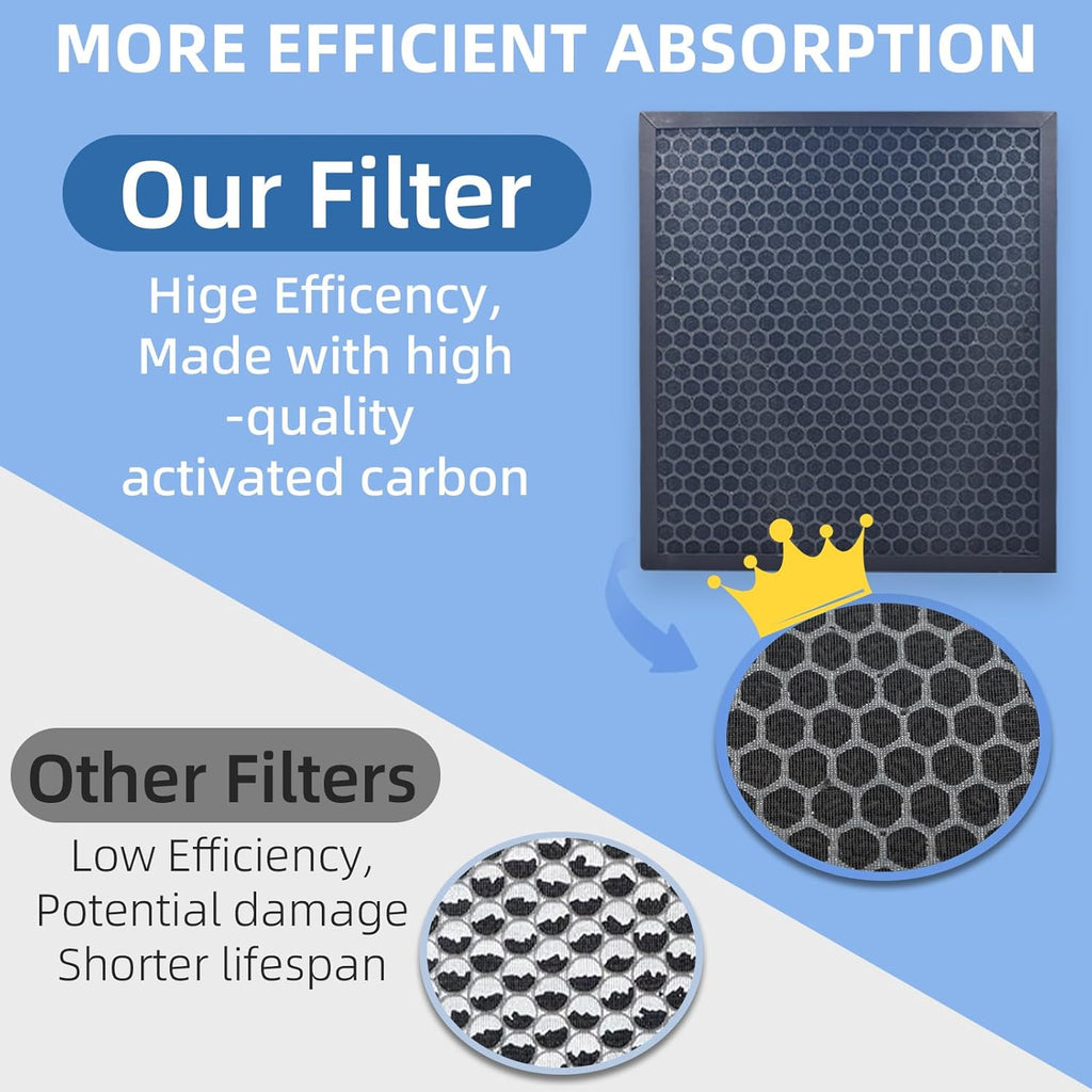 2-PACK High-Efficiency Activated Carbon Filters B44519