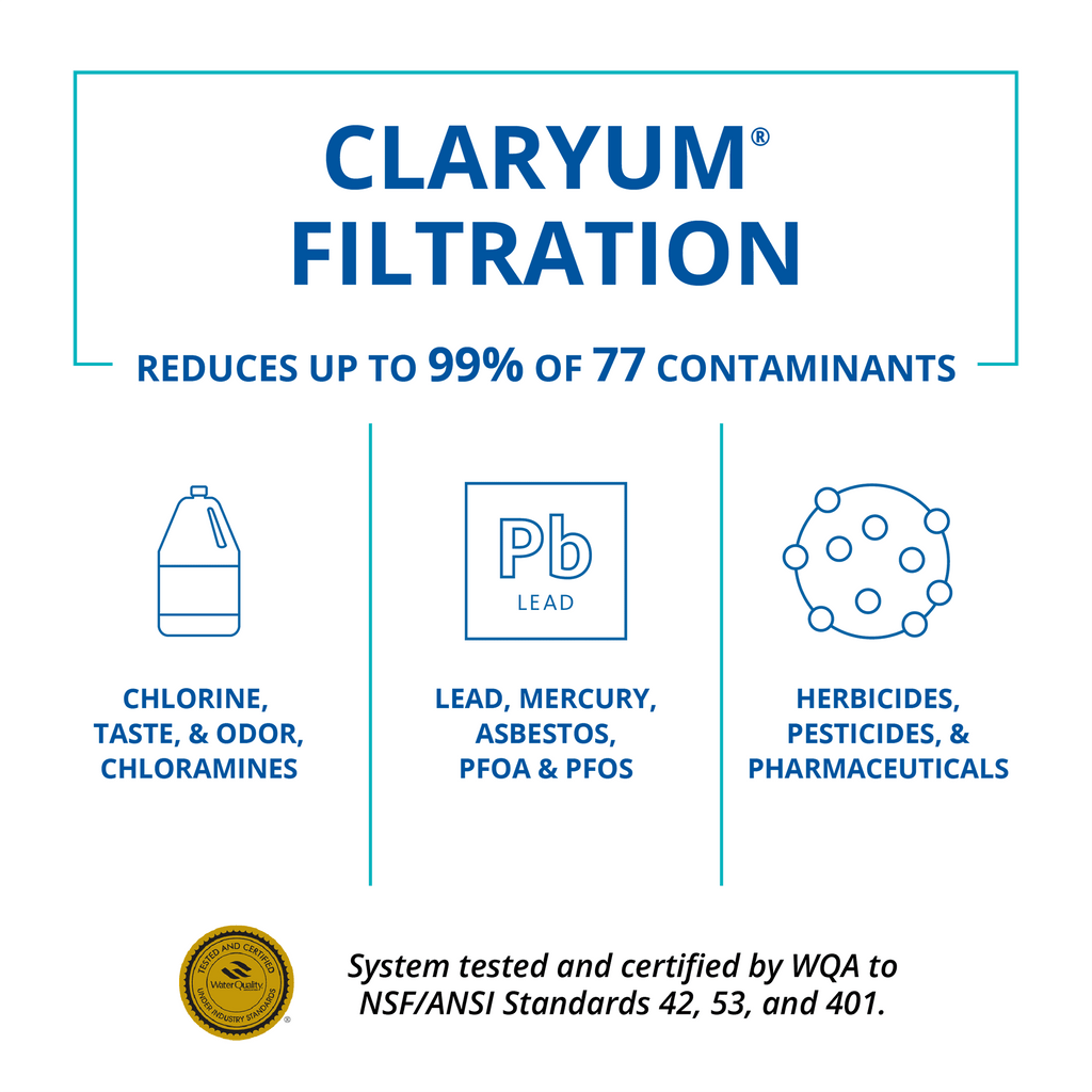 Countertop Water Filter Replacements R1928