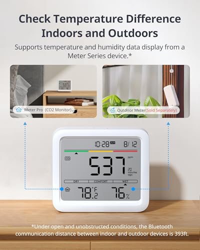 5-in-1 CO2 Detector Air Quality Monitor with Bluetooth R6358