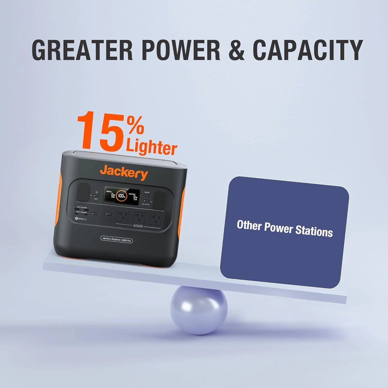 2160Wh Portable Power Station with 3x2200W AC Outlets D751