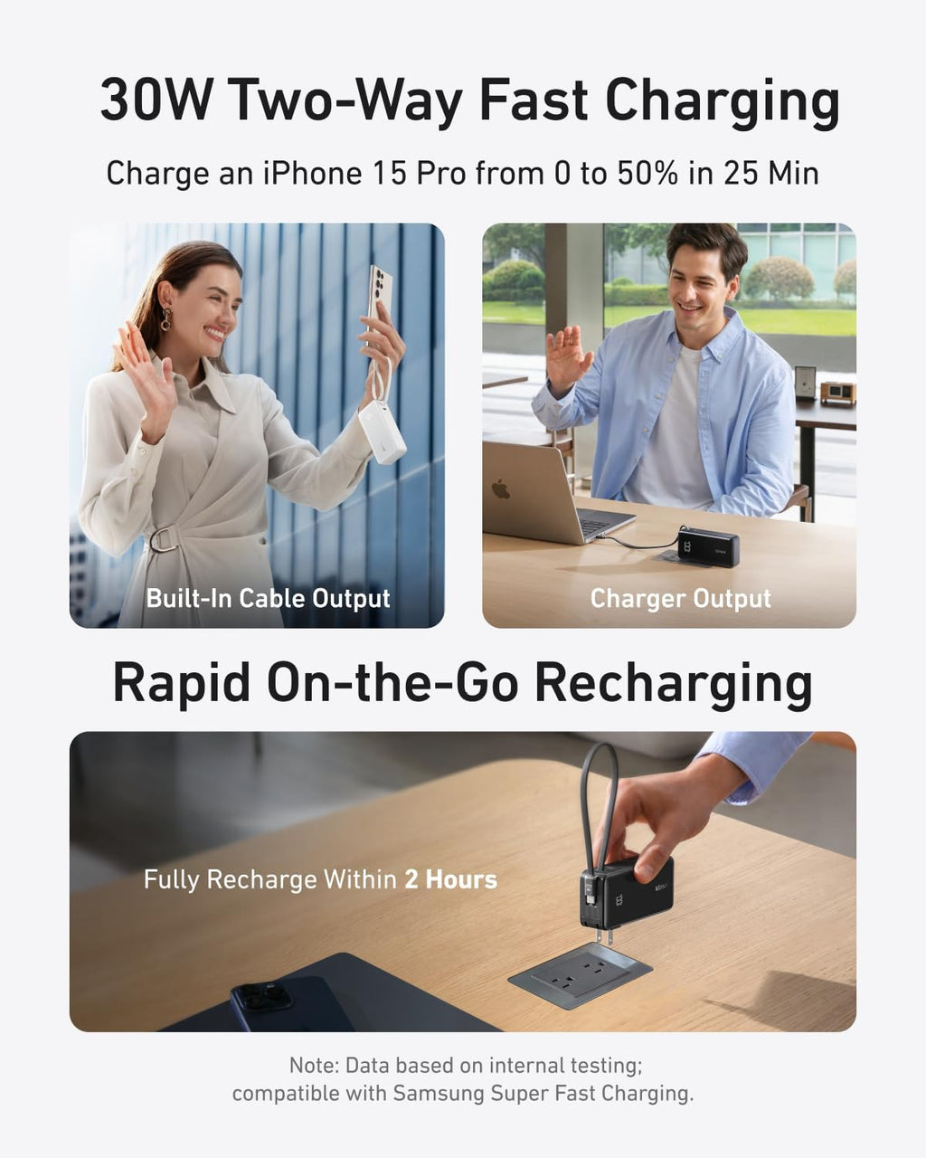 20,000mAh Portable Charger with 200W Output and Built-in USB-C Cable T71189