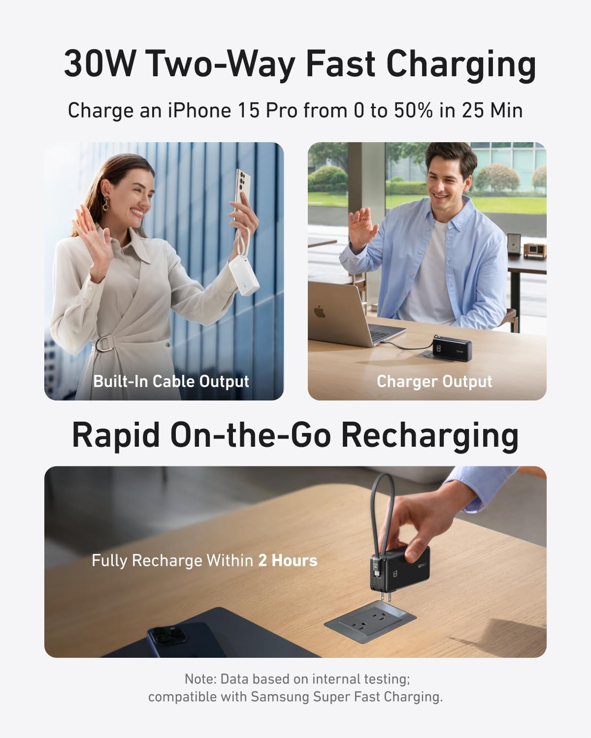 20,000mAh Portable Charger with 200W Output and Built-in USB-C Cable T71189