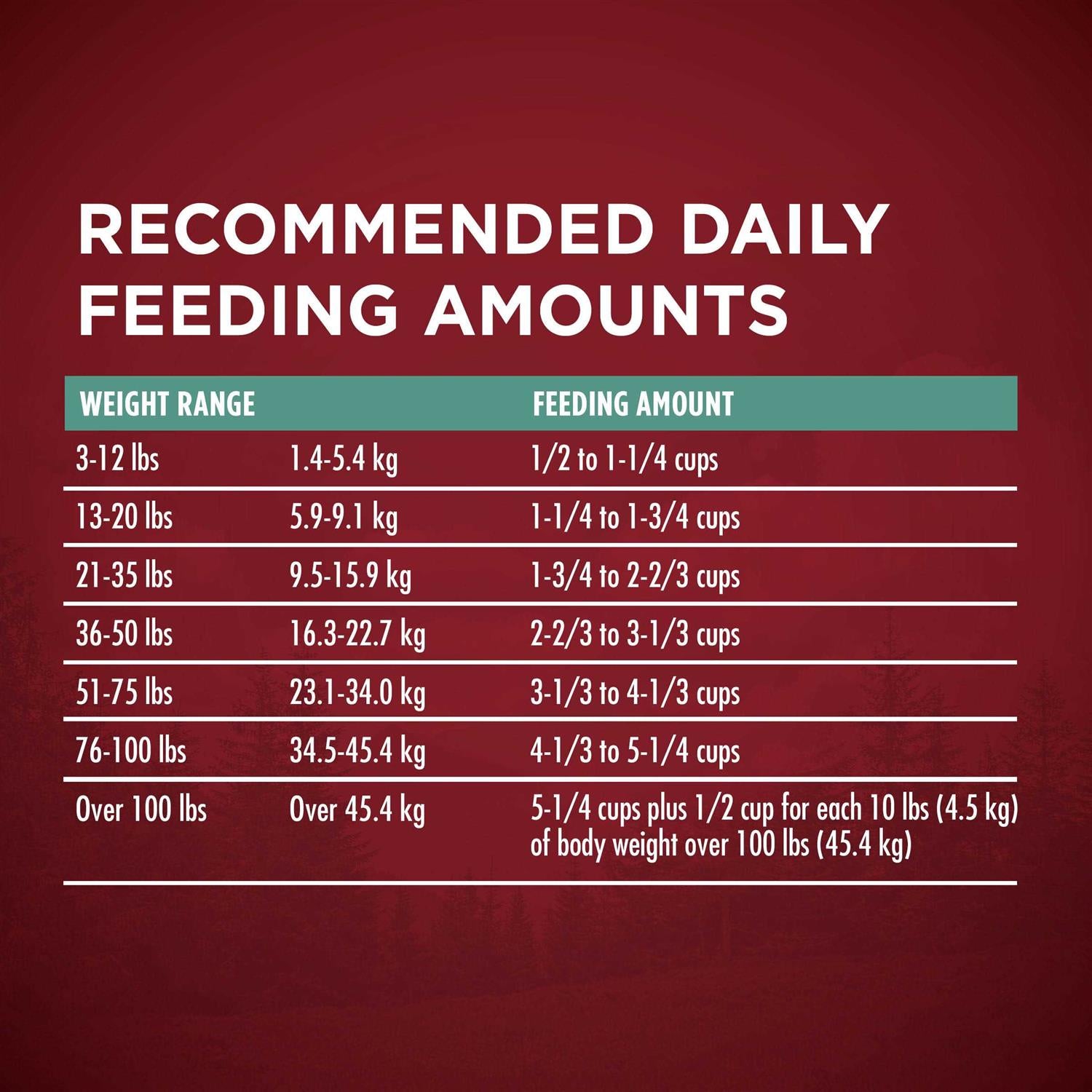 Dry Dog Food O154