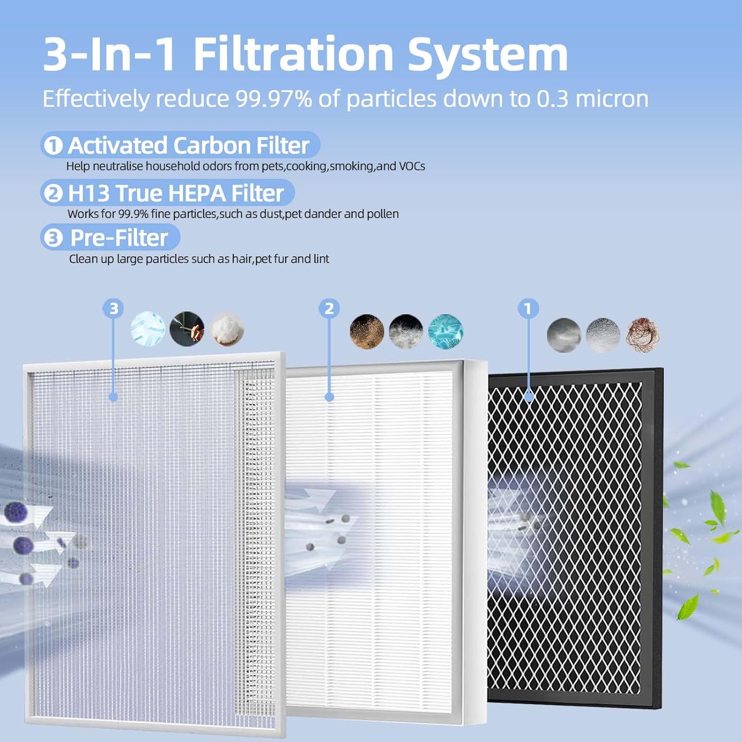 2-PACK High-Efficiency Activated Carbon Filters B44519