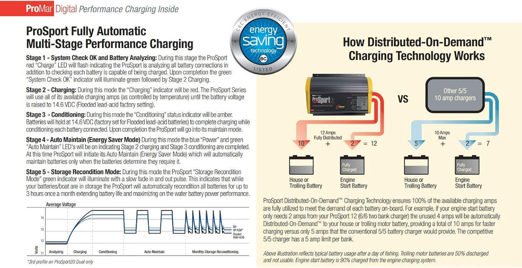 12 Amp 2 Bank On-Board Marine Battery Charger K247