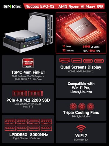 Mini PC AMD Ryzen AI Max+ 395 64GB LPDDR5X 8000MHz 1TB PCIe 4.0 SSD D228