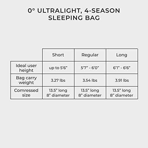 0°F Synthetic Mummy Sleeping Bag with Compression Stuff Sack H659173