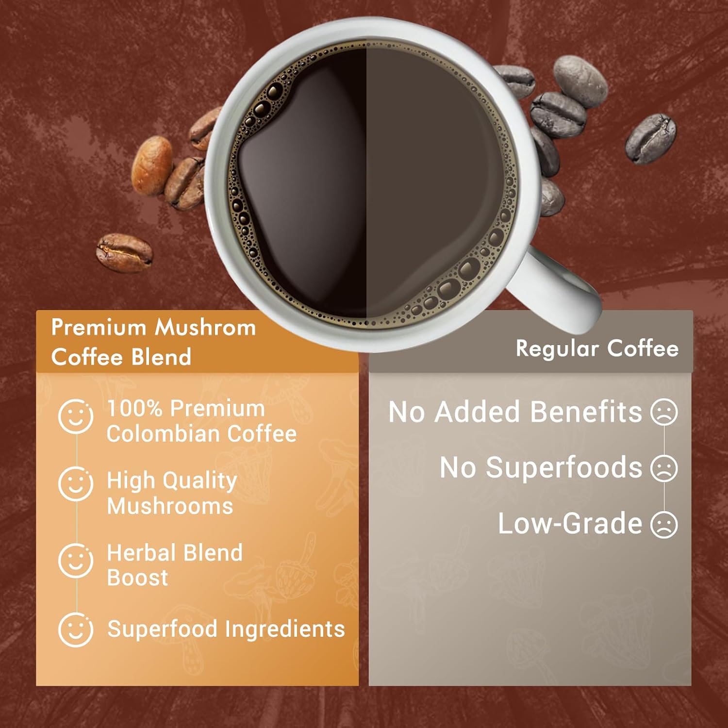 Colombian Instant Coffee Powder with 10 Mushrooms D27965