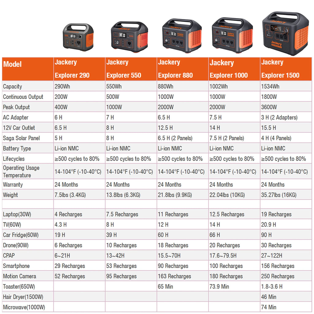 Portable Power Station 500 Watts L963703