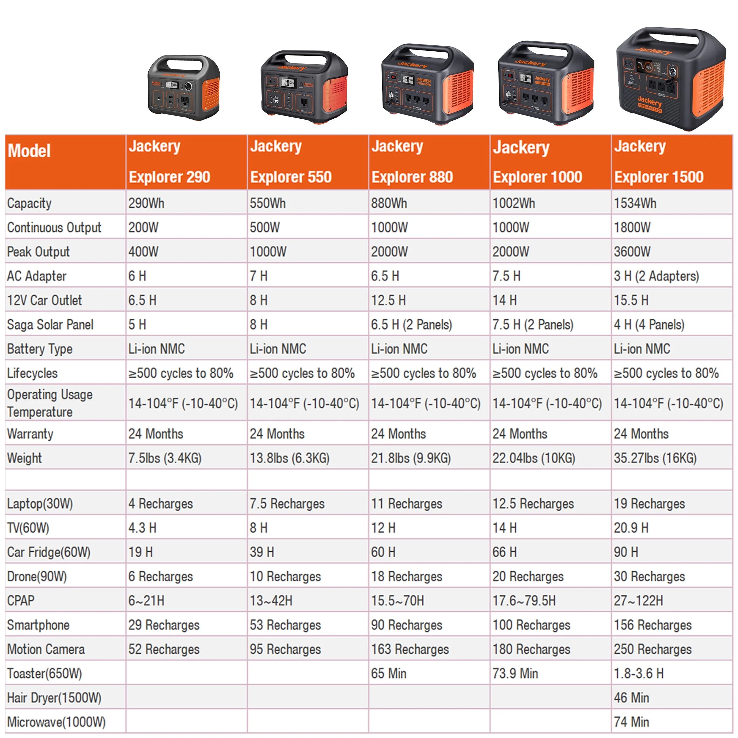Portable Power Station 500 Watts L963703