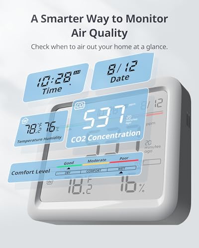 5-in-1 CO2 Detector Air Quality Monitor with Bluetooth R6358