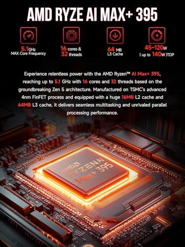 Mini PC AMD Ryzen AI Max+ 395 64GB LPDDR5X 8000MHz 1TB PCIe 4.0 SSD D228