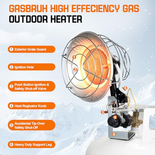 18,000 BTU Portable Propane Radiant Heater B811