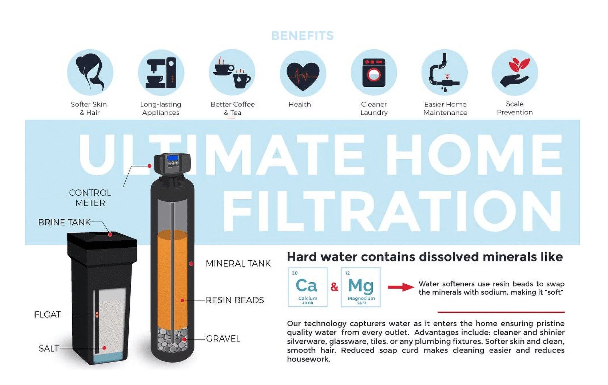 1.0 cu ft 32,000 Grain Whole House Water Softener System D387