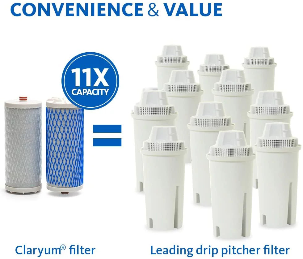 Countertop Water Filter Replacements R1928