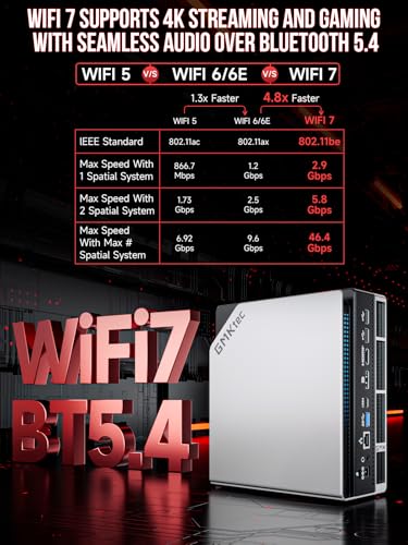 Mini PC AMD Ryzen AI Max+ 395 64GB LPDDR5X 8000MHz 1TB PCIe 4.0 SSD D228