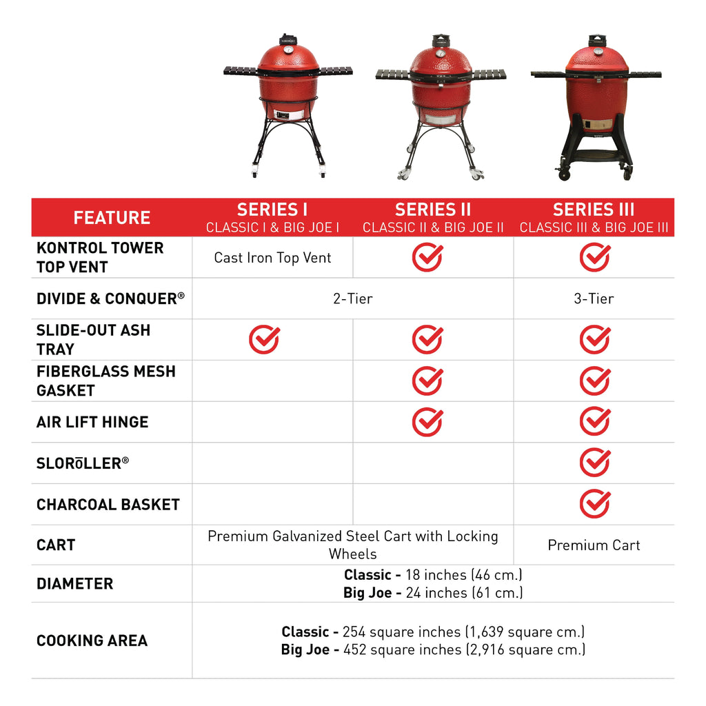 Classic Charcoal Grill T919