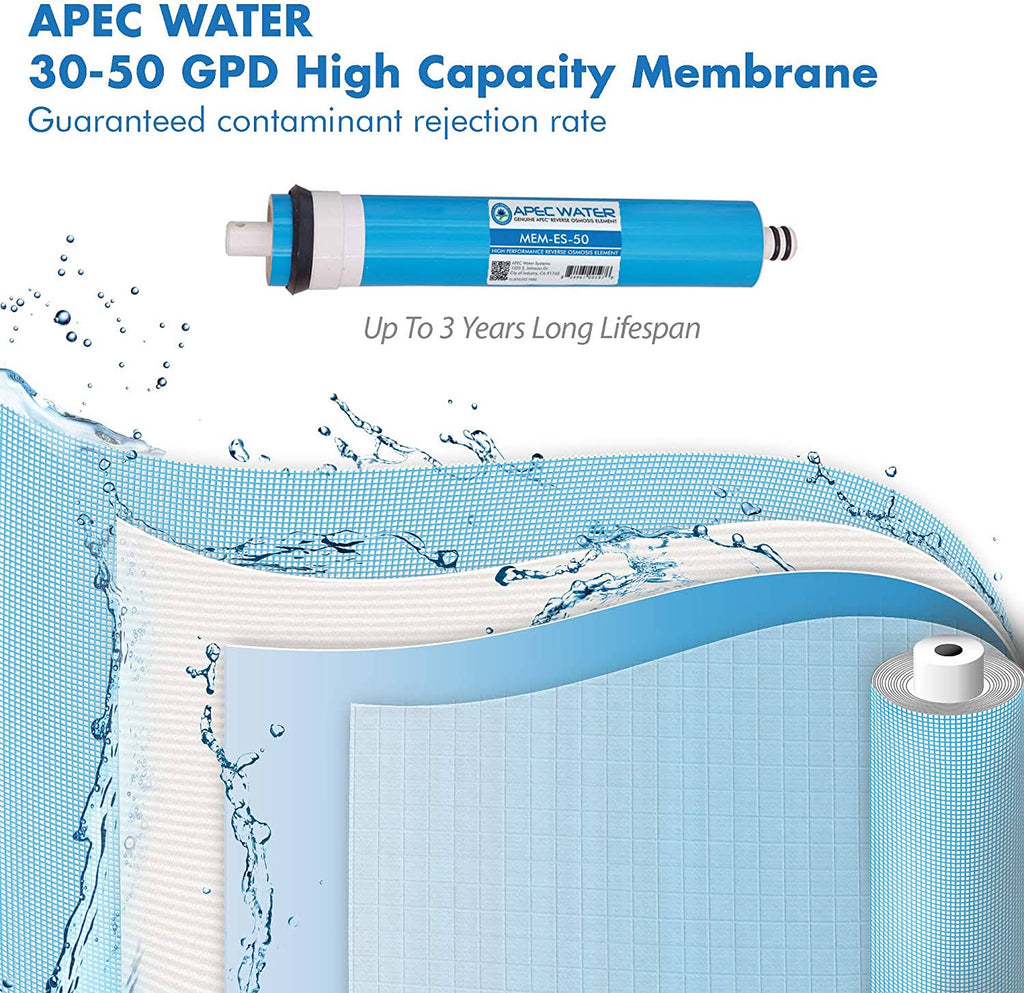 50 GPD High Capacity Complete Replacement Set for Reverse Osmosis Water Filter System E61480