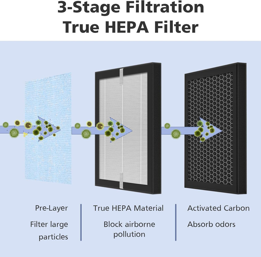 3-in-1 True HEPA Filter P60731