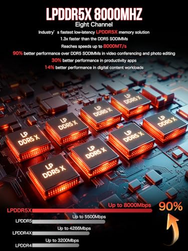 Mini PC AMD Ryzen AI Max+ 395 64GB LPDDR5X 8000MHz 1TB PCIe 4.0 SSD D228