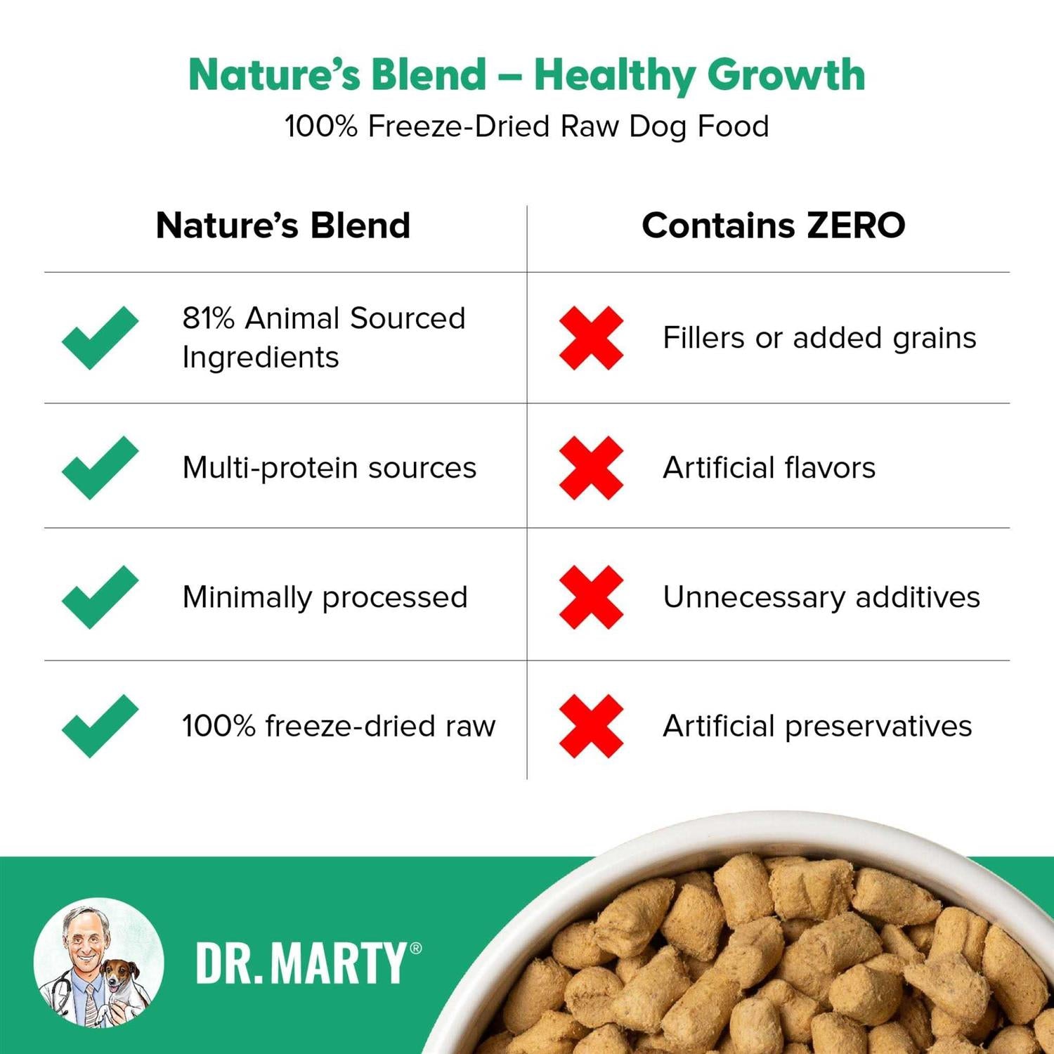 Freeze Dried Raw Dog Food G57884