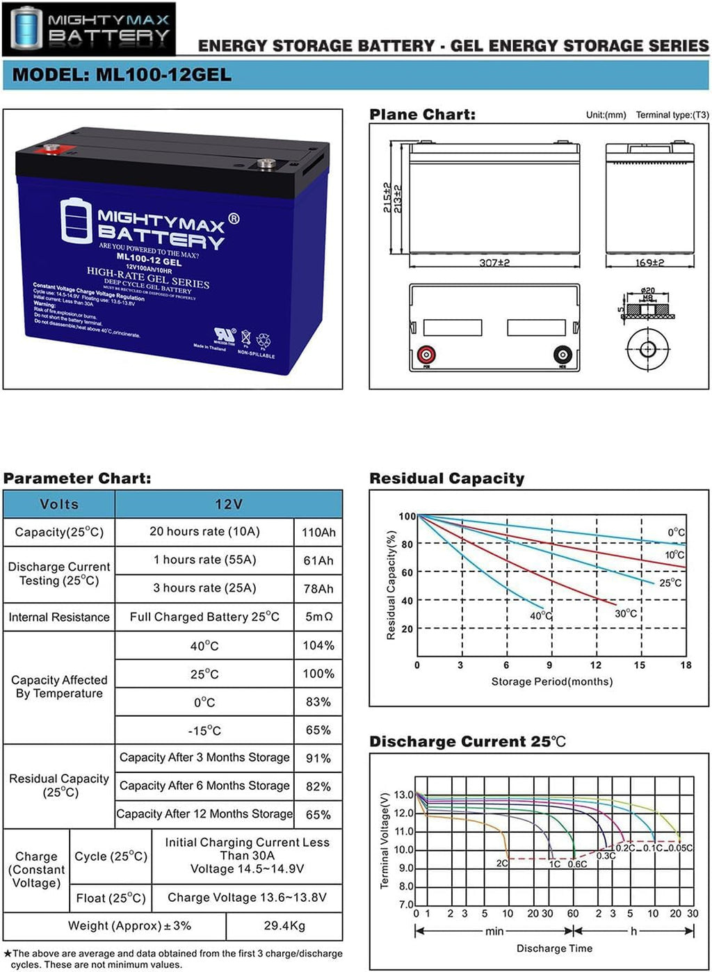 12V 100AH Gel Battery M804