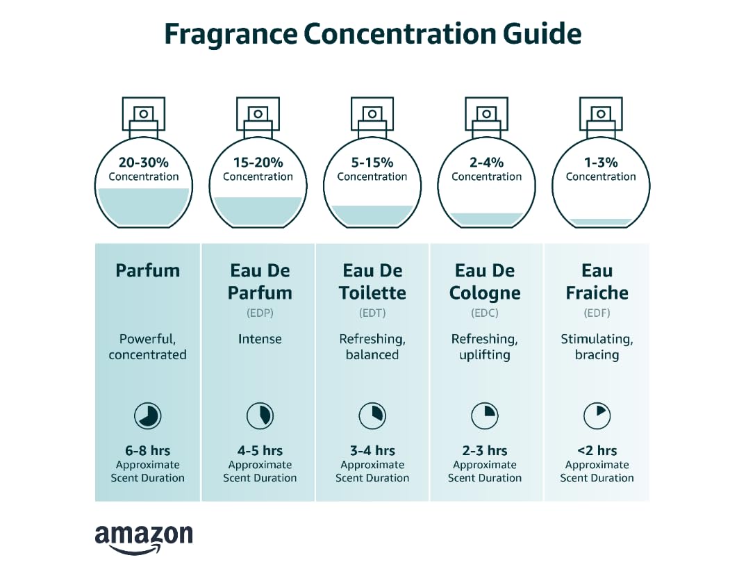 1.7 oz Eau de Toilette Spray I1386