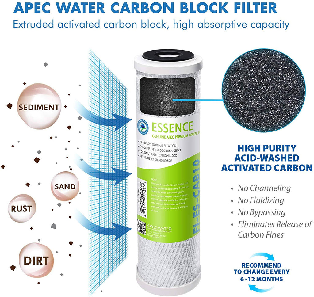 50 GPD High Capacity Complete Replacement Set for Reverse Osmosis Water Filter System E61480