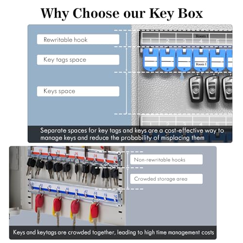 Black 32 Key Cabinet Key Lock Box X94196