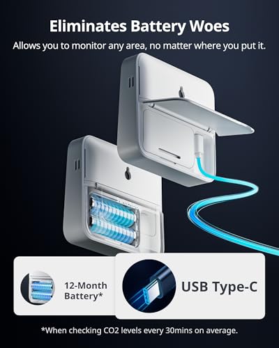 5-in-1 CO2 Detector Air Quality Monitor with Bluetooth R6358