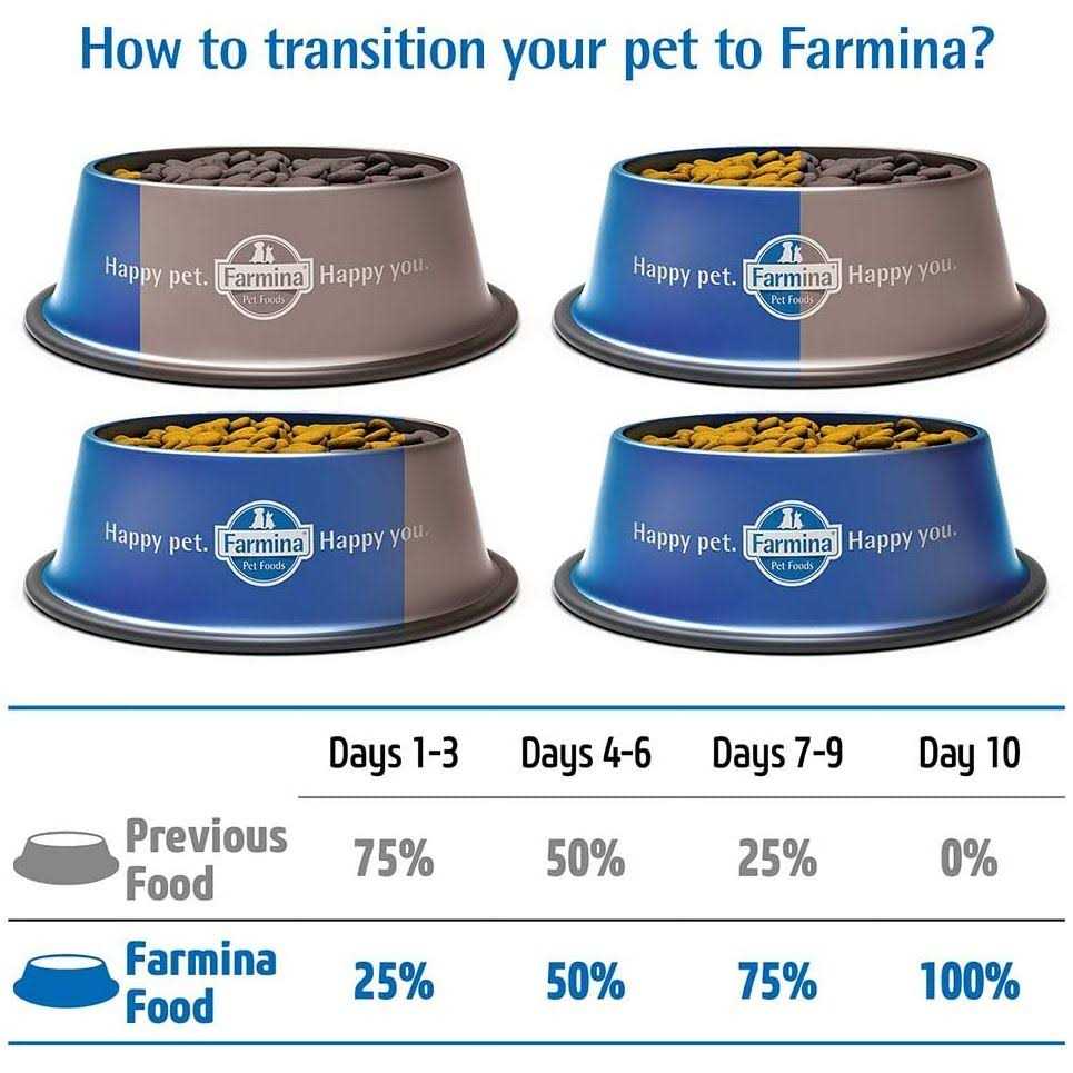 Farmina N&D Quinoa Urinary Duck Cat Food F445947