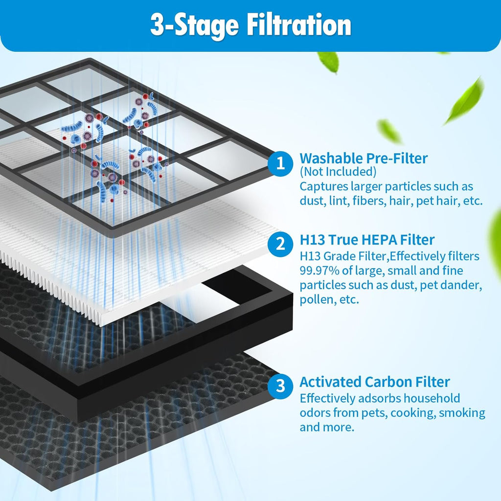 2-Pack White H13 True HEPA Activated Carbon Filter X268