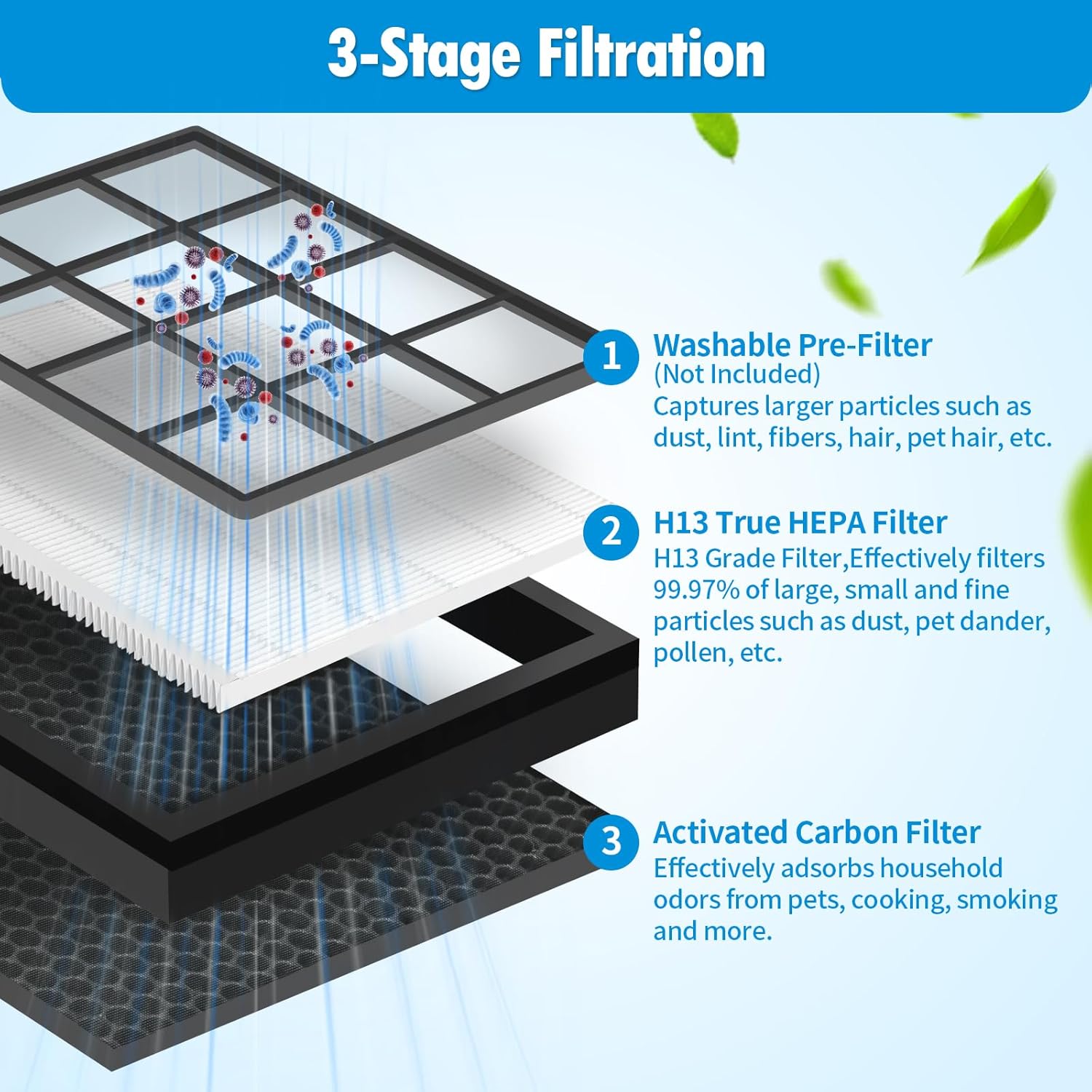 2-Pack White H13 True HEPA Activated Carbon Filter X268