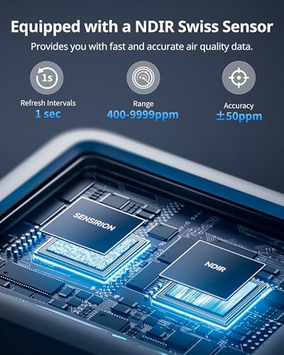 5-in-1 CO2 Detector Air Quality Monitor with Bluetooth R6358