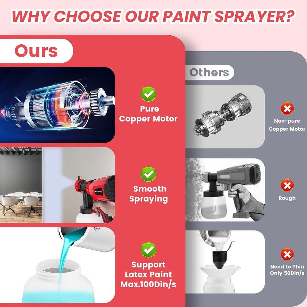 700W Electric Paint Sprayer with 1200ml Container, 4 Nozzles, 3 Patterns (Red) J69992