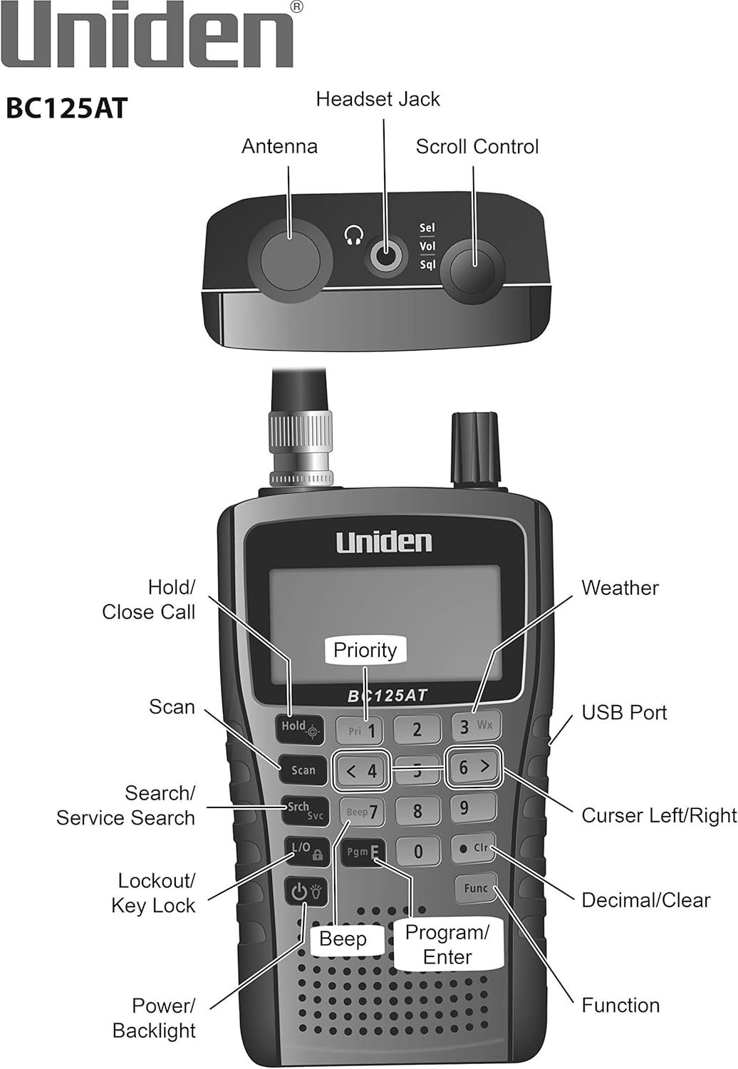500 Channel Scanner with Alarm Clock and FM Radio H7554