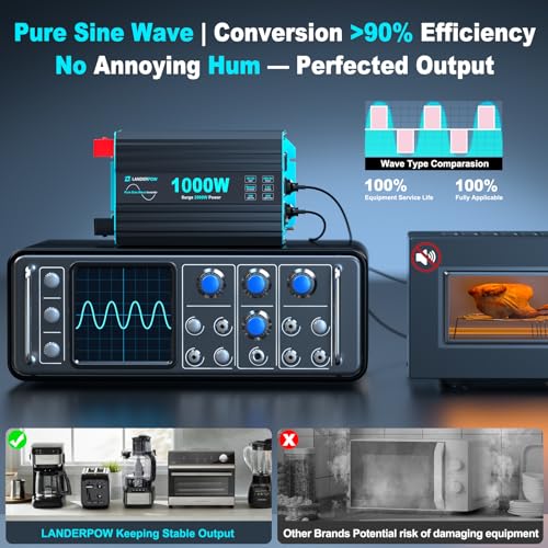 Pure Sine Wave 3500W Power Inverter 12V DC to 120V AC with 3 AC Outlet V236589