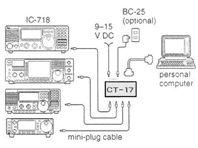 CT17 CI-V Level Converter Cable D146763