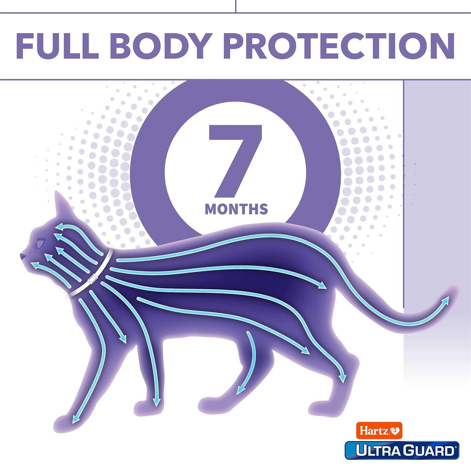 Flea & Tick Collar for Cats & Kittens E4020