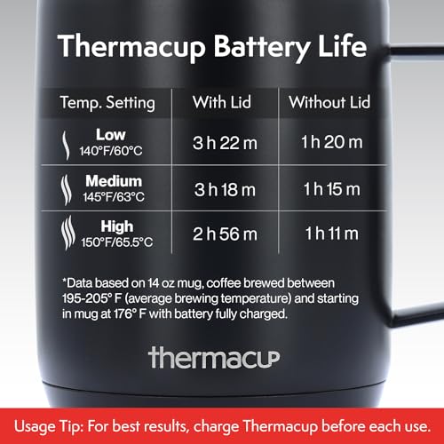 Midnight Black 14 oz Electric Coffee Mug with Lid Q849