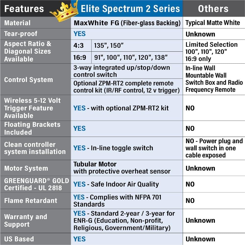 100-inch 16:9 Electric Motorized Drop Down Projection Screen H3582